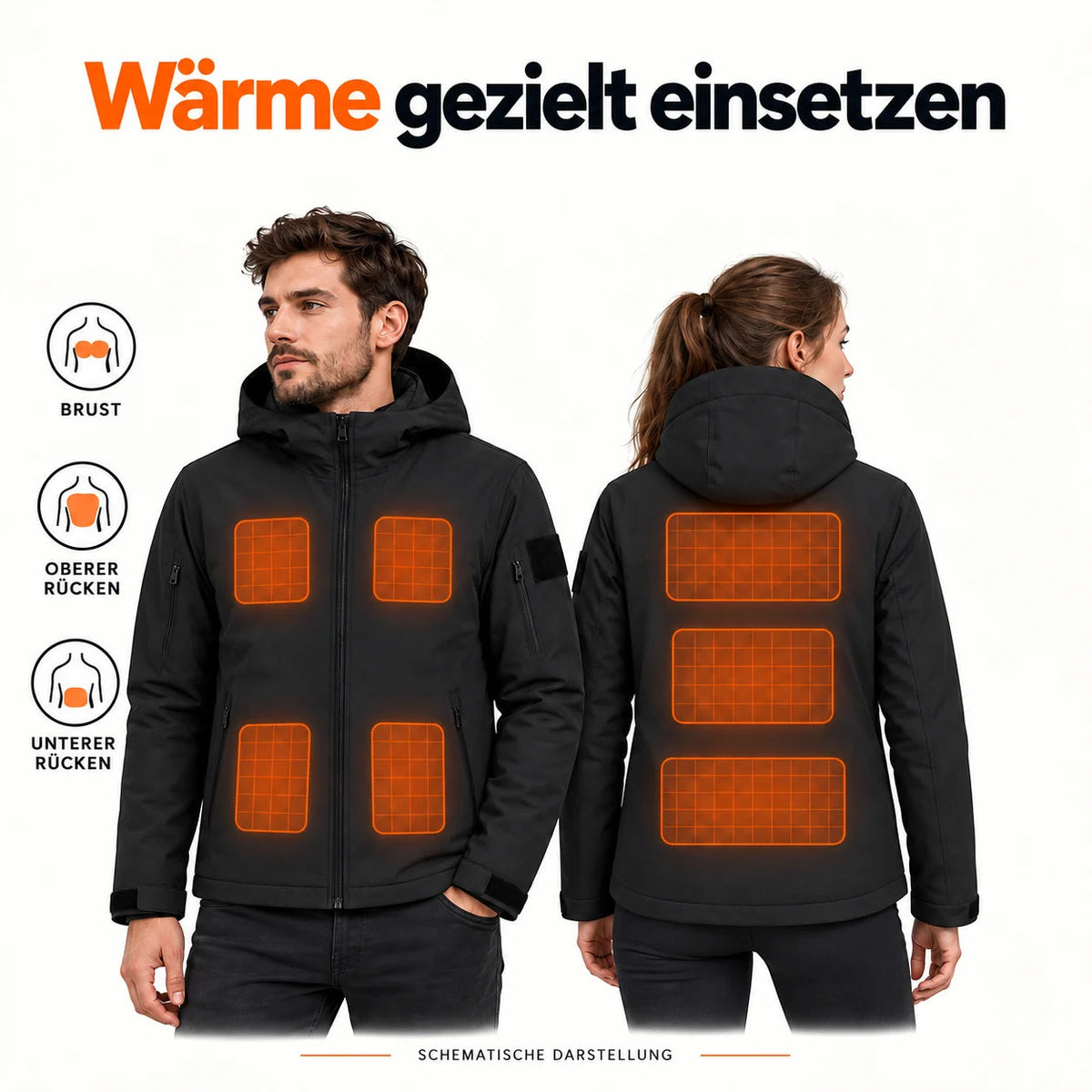 PyreFit Summaro – Schematische Heizbereiche