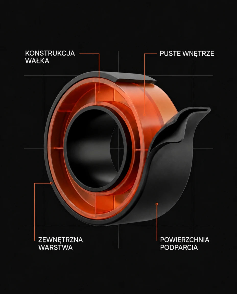 Praktyczny zestaw do codziennej rutyny