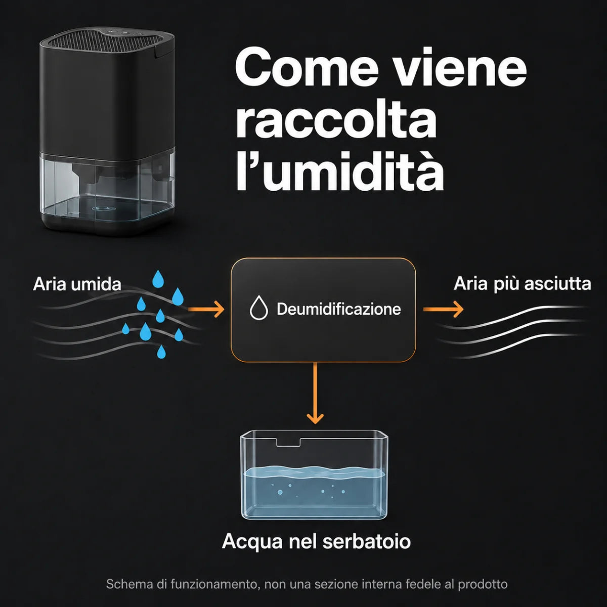 PRATICITÀ QUOTIDIANA