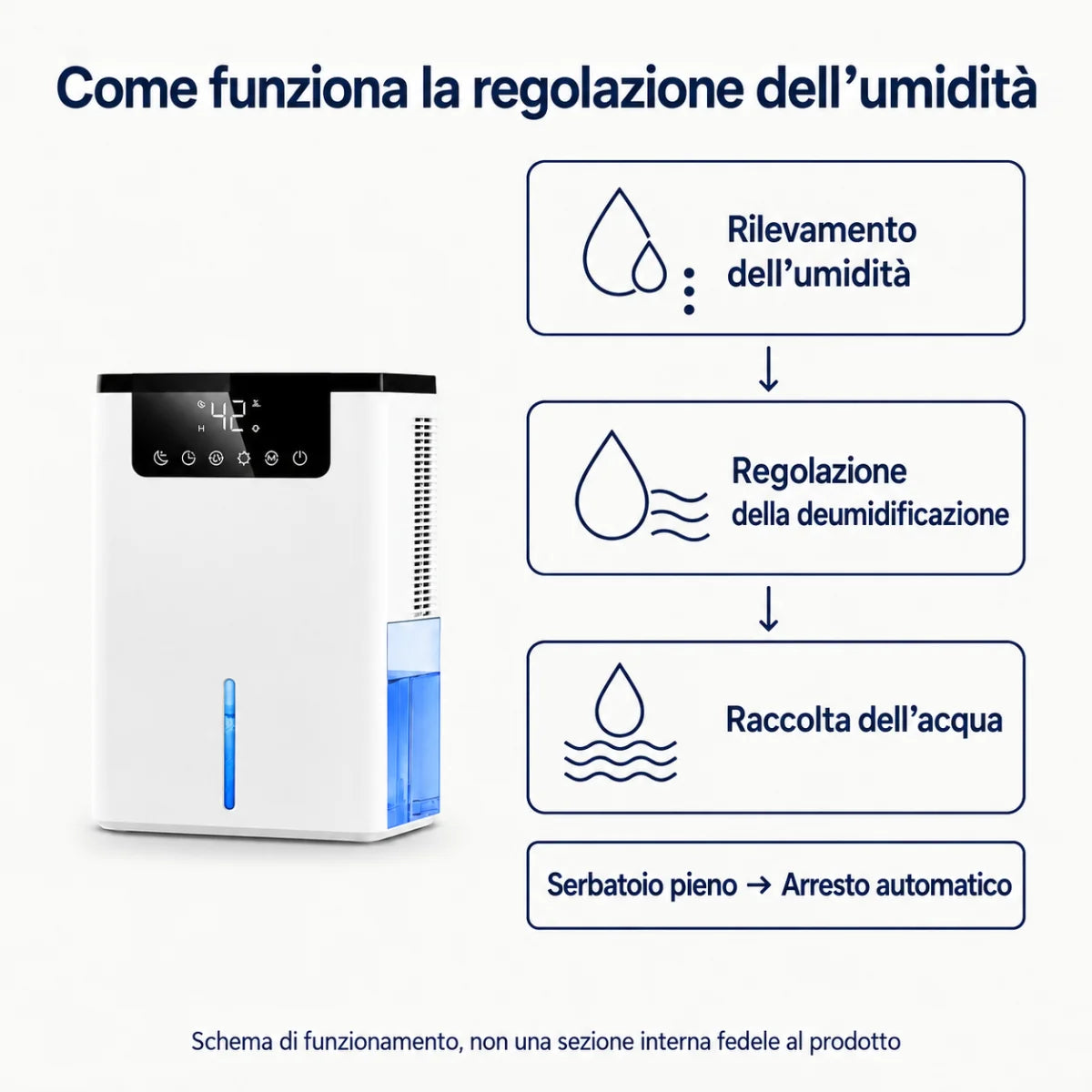 PRATICITÀ QUOTIDIANA