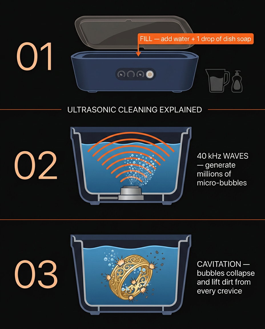 07_infographic_how_it_works.png