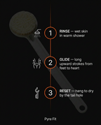 08_3step_routine_infographic.png