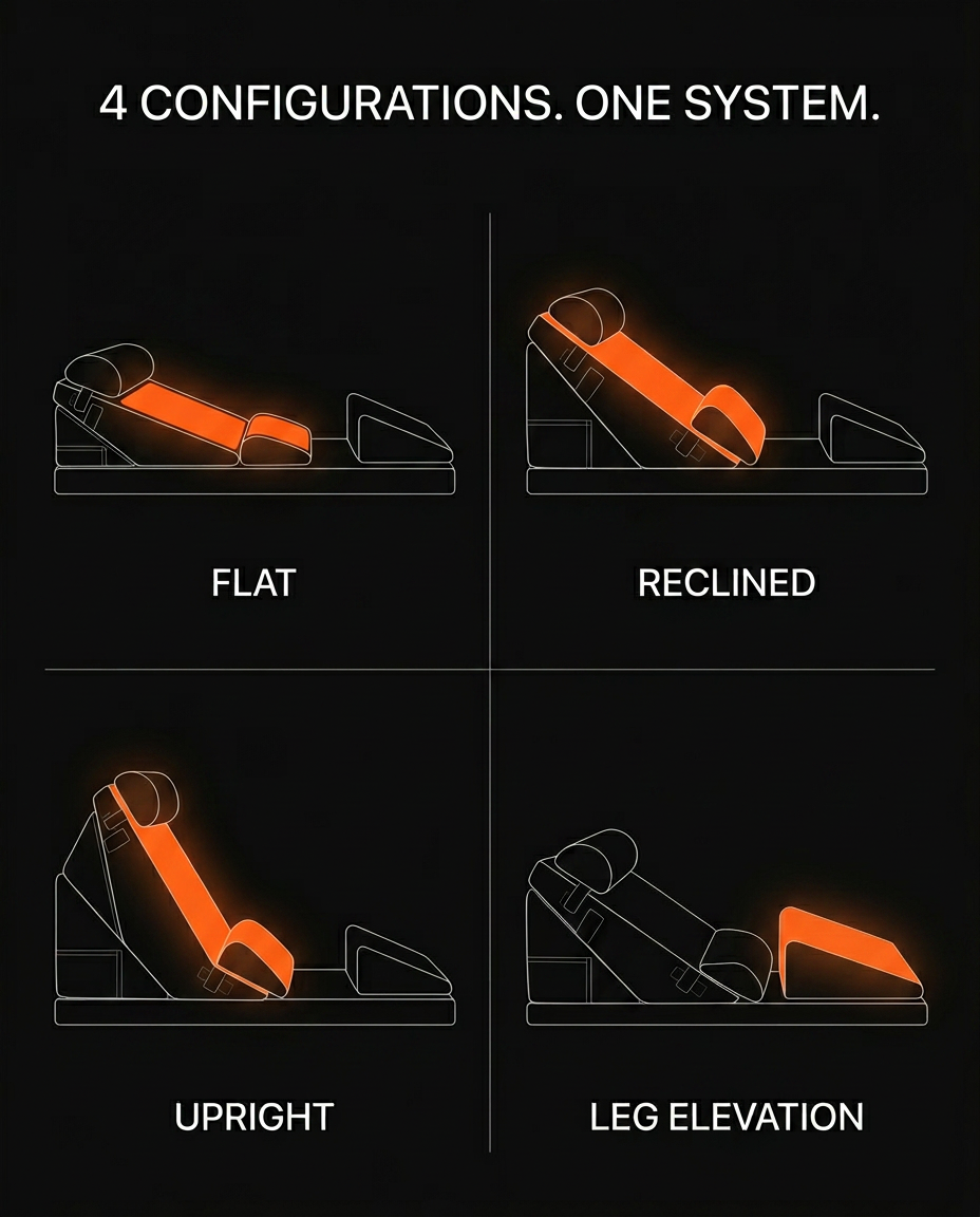 08_configurations_infographic.png