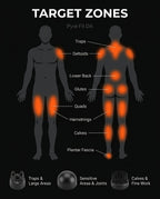 11_anatomy_target_zones.png