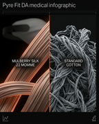 12_medical_silk_vs_cotton_comparison.png