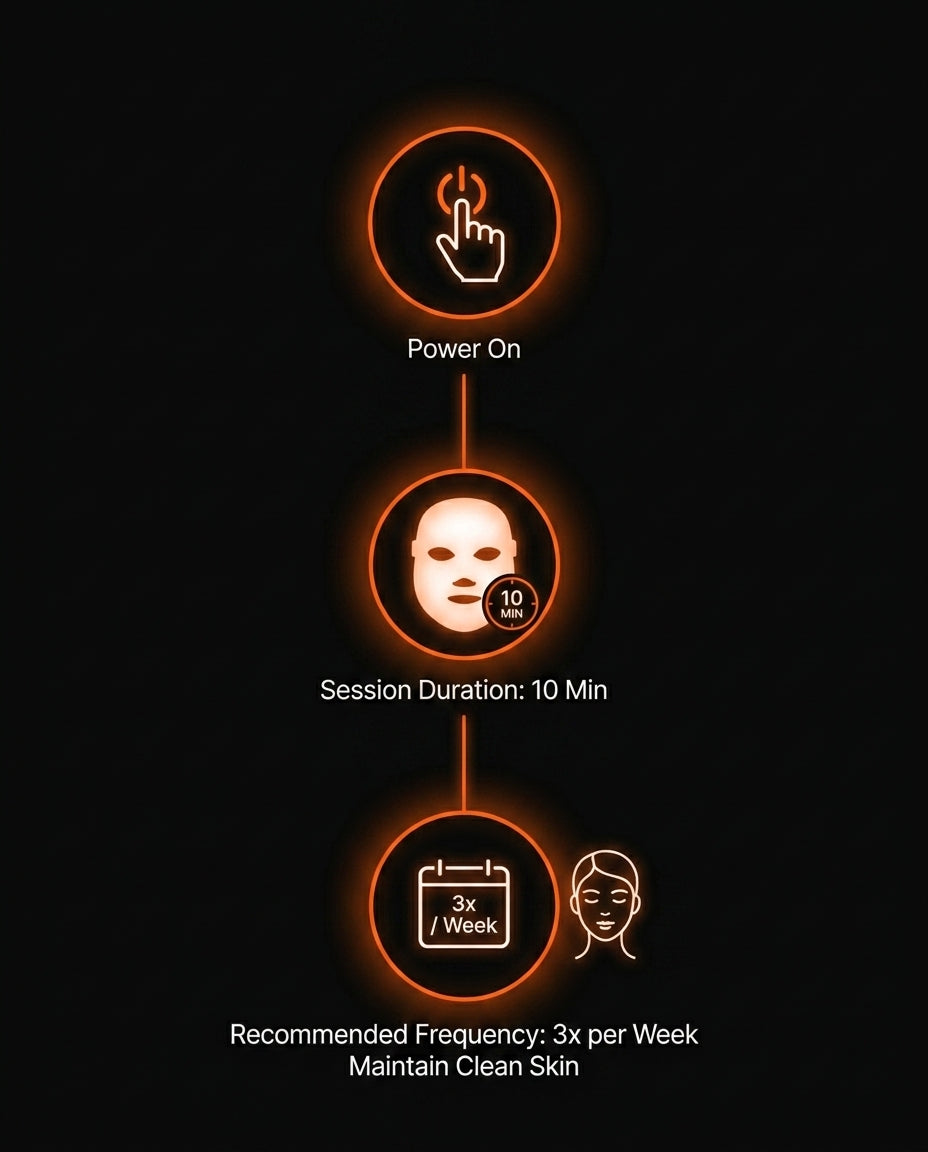 12_ritual_timeline.png