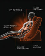 14_medical_circulation_reflux.png