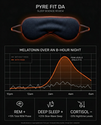 16_section_rem_sleep_chart.png