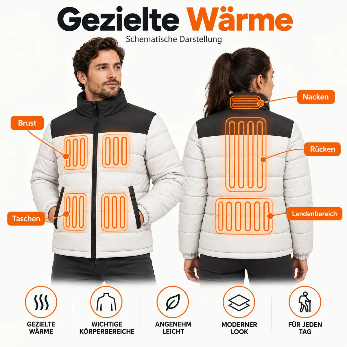 PyreFit Expelia – Heizbereiche schematisch erklärt