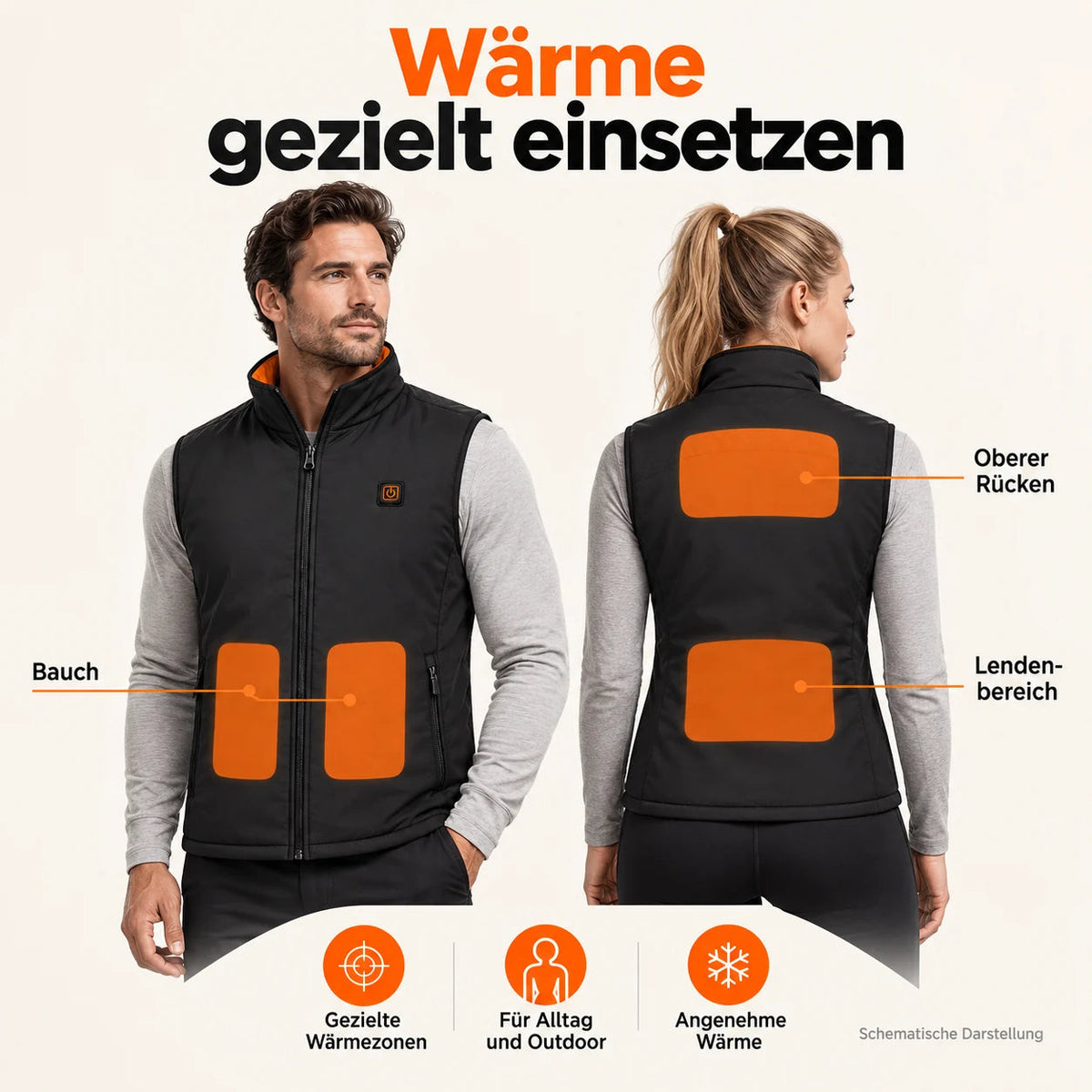 PyreFit Ventaro – Schematische Heizbereiche