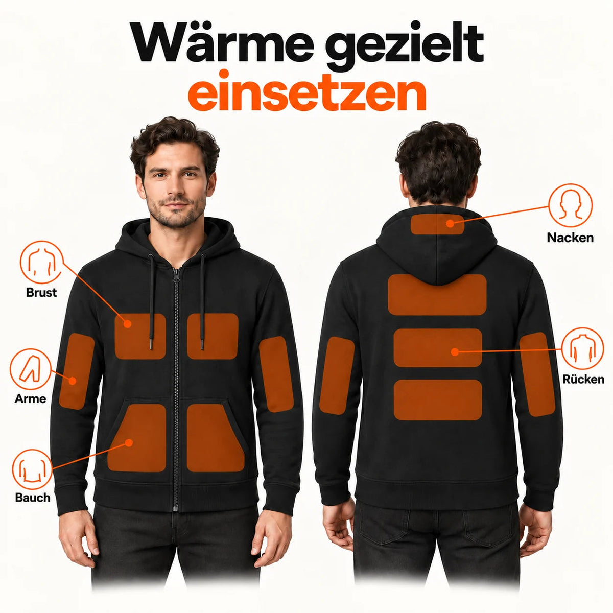 PyreFit Olivora – Schematische Heizbereiche