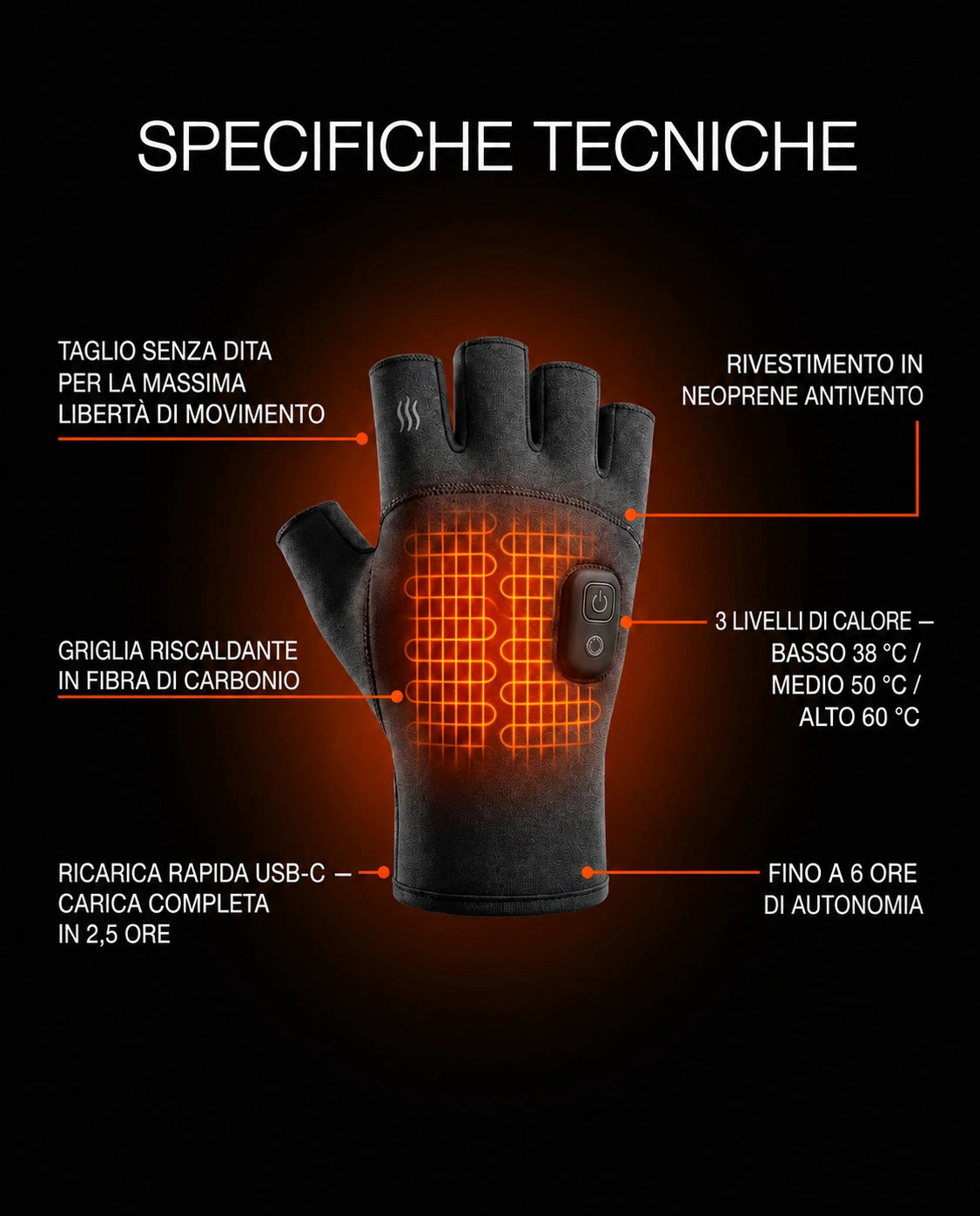 Infografica su struttura e funzioni dei guanti riscaldati senza dita