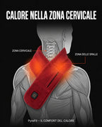 Grafica del posizionamento della sciarpa riscaldata USB sul collo