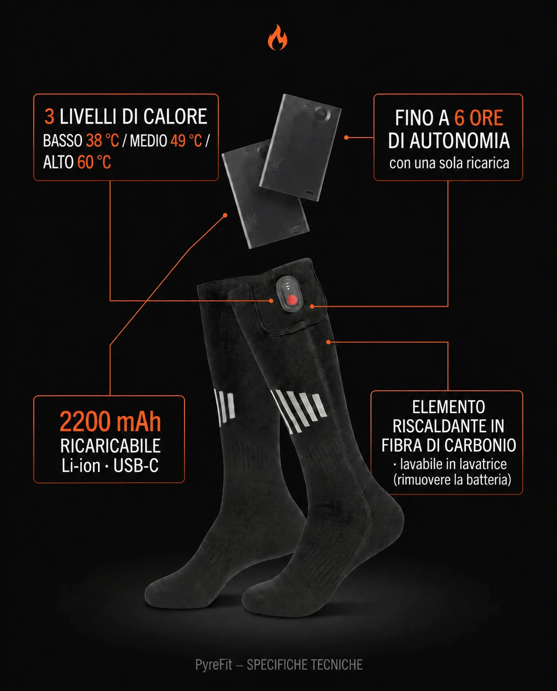Infografica sulla struttura delle calze riscaldate PyreFit