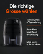 THANKSHARE Mini-Luftentfeuchter – Hinweise zur Gerätewahl