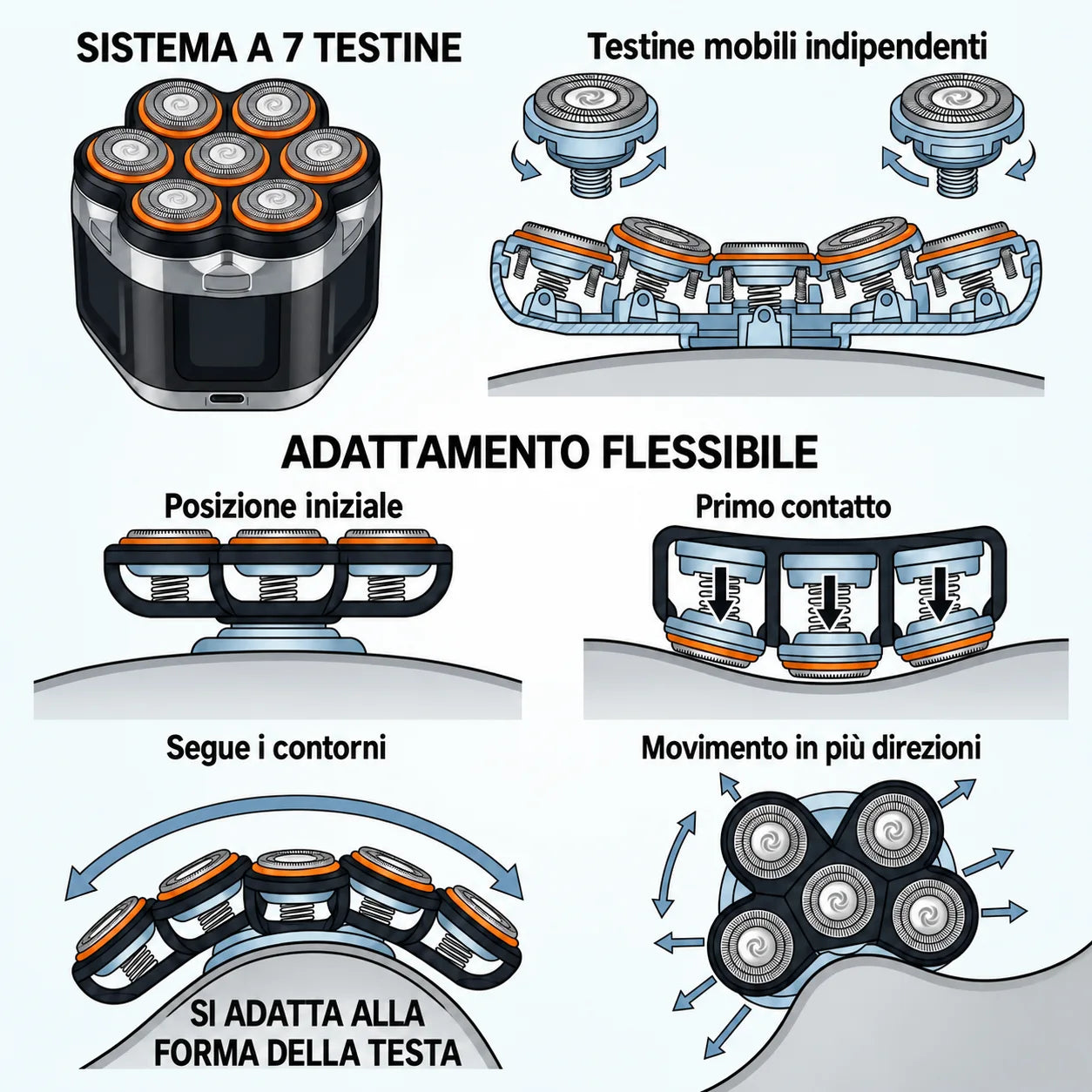 Testine flessibili che seguono i contorni