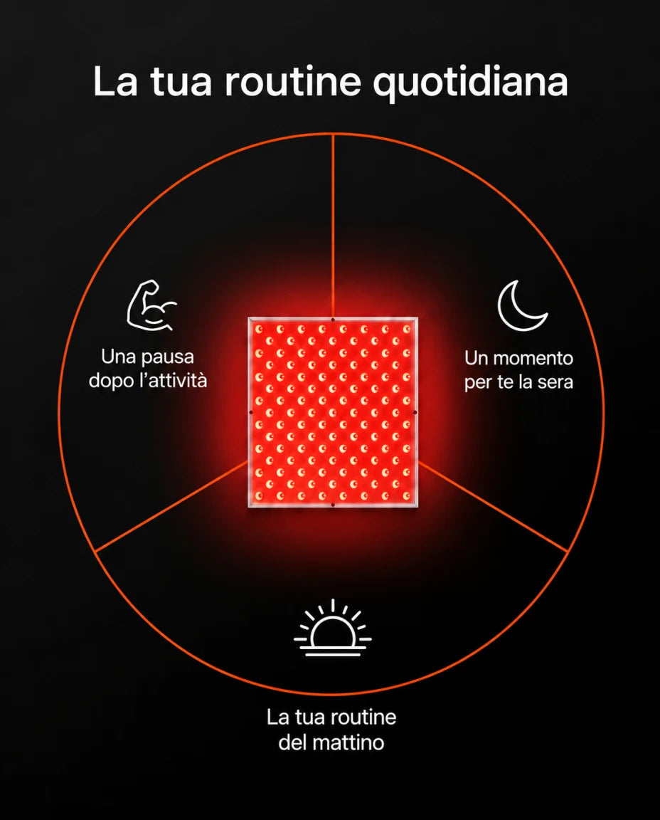 Momenti della giornata con il pannello LED