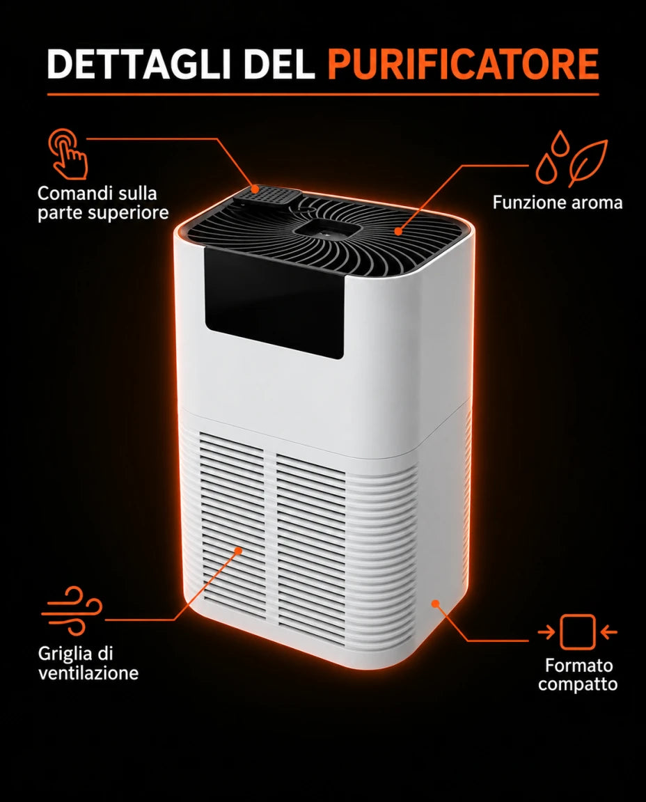 Purificatore d’aria — Dettagli del purificatore