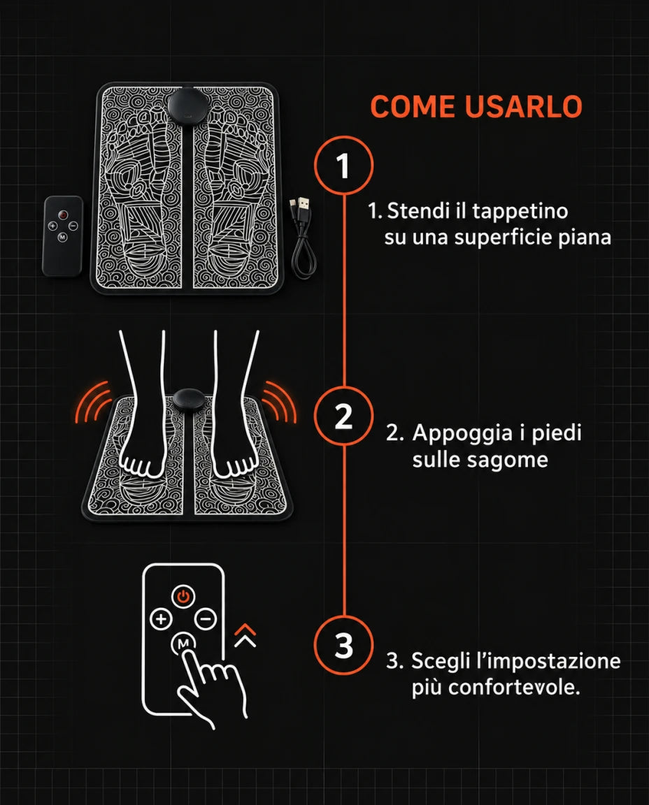 COME USARLO — 1. Stendi il tappetino su una superficie piana — 2. Appoggia i piedi sulle sagome — 3. Scegli l’impostazione più confortevole
